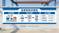 衡山本地工厂讲解：说一遍公路压浆料和铁路压浆料的区别